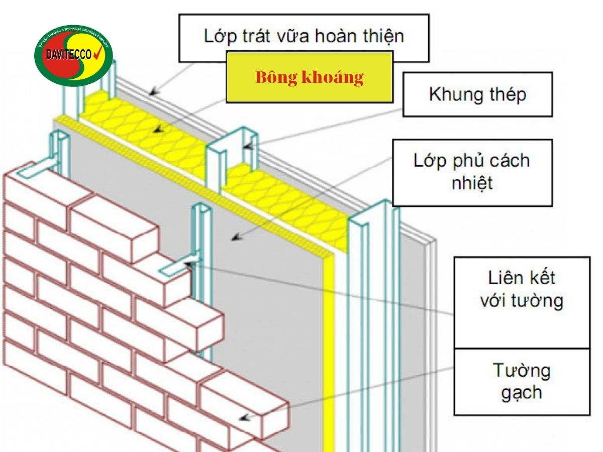 Bông khoáng Rockwool